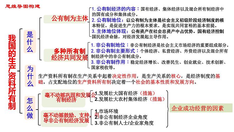 第一课 我国的生产资料所有制 课件-2024届高考政治一轮复习统编版必修二经济与社会第6页