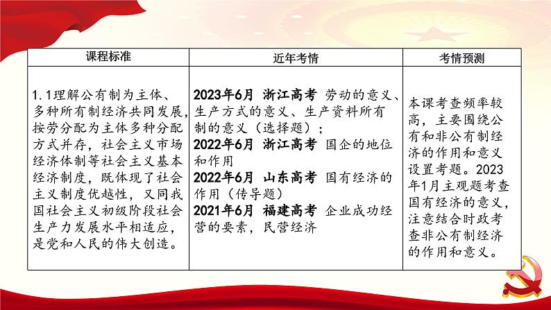 1.1 公有制为主体 多种所有制经济共同发展 课件-2024届高考政治一轮复习统编版必修二经济与社会06