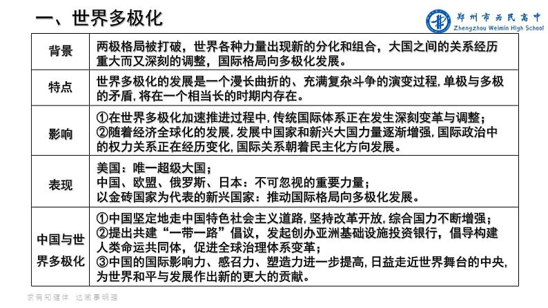 第二单元 世界多极化 课件-2024届高考政治一轮复习统编版选择性必修一当代国际政治第2页