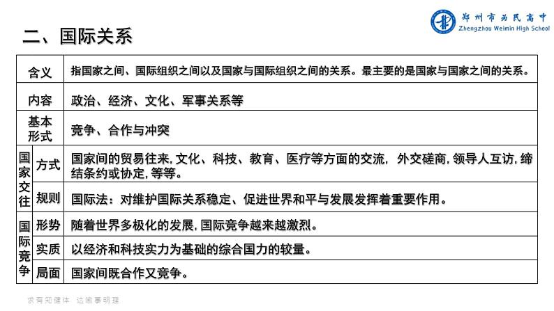 第二单元 世界多极化 课件-2024届高考政治一轮复习统编版选择性必修一当代国际政治第3页