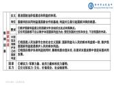 第二单元 世界多极化 课件-2024届高考政治一轮复习统编版选择性必修一当代国际政治