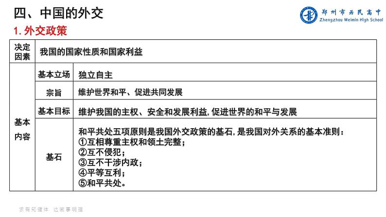 第二单元 世界多极化 课件-2024届高考政治一轮复习统编版选择性必修一当代国际政治第7页