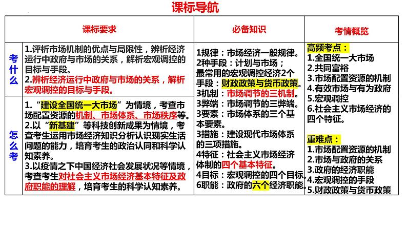 第二课 我国的社会主义市场经济体制 课件-2024届高考政治一轮复习统编版必修二经济与社会02