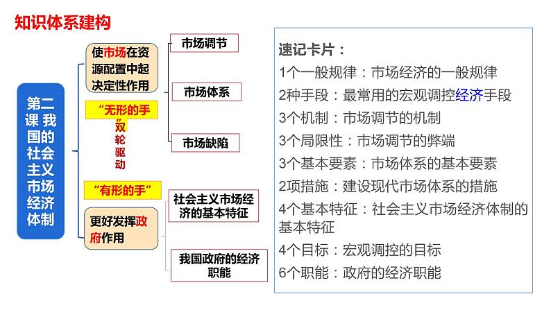 第二课 我国的社会主义市场经济体制 课件-2024届高考政治一轮复习统编版必修二经济与社会03