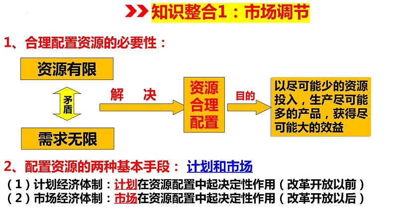 第二课 我国的社会主义市场经济体制 课件-2024届高考政治一轮复习统编版必修二经济与社会05