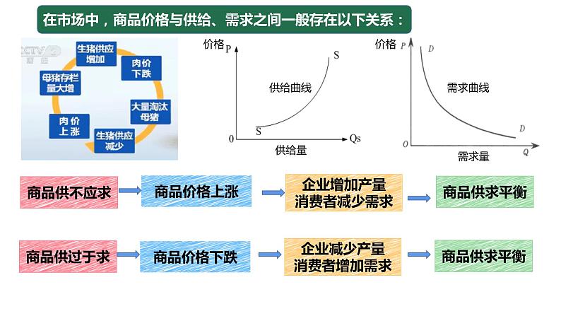 第二课 我国的社会主义市场经济体制 课件-2024届高考政治一轮复习统编版必修二经济与社会06