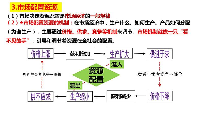 第二课 我国的社会主义市场经济体制 课件-2024届高考政治一轮复习统编版必修二经济与社会07