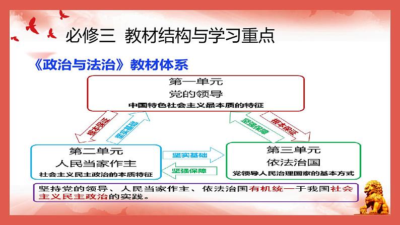 第六课 我国的基本政治制度 课件-2024届高考政治一轮复习统编版必修三政治与法治02