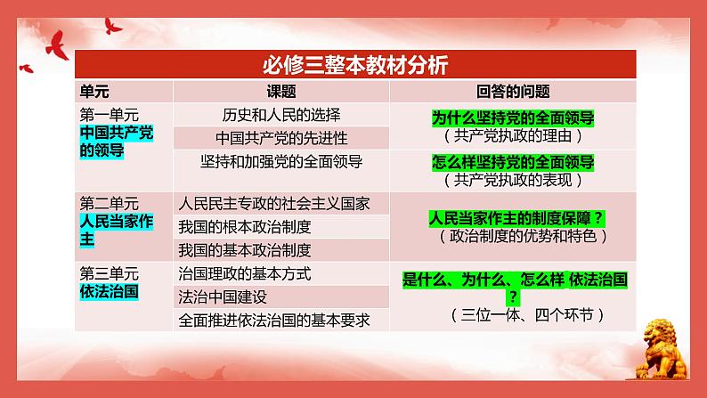 第六课 我国的基本政治制度 课件-2024届高考政治一轮复习统编版必修三政治与法治03