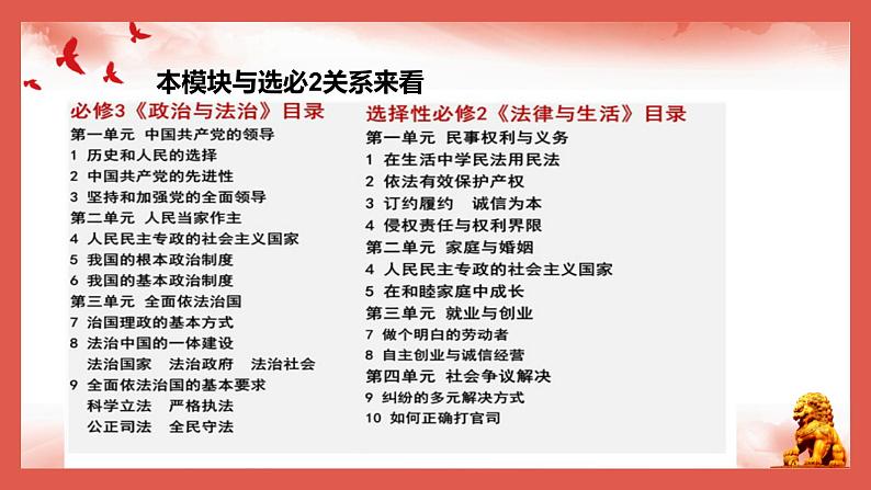 第六课 我国的基本政治制度 课件-2024届高考政治一轮复习统编版必修三政治与法治06