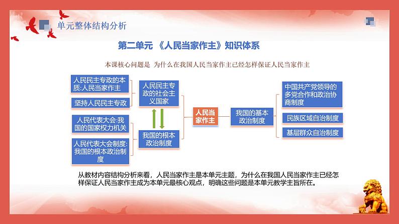 第六课 我国的基本政治制度 课件-2024届高考政治一轮复习统编版必修三政治与法治07