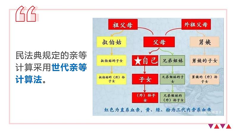 第六课 珍惜婚姻关系 课件-2024届高考政治一轮复习统编版选择性必修二法律与生活06