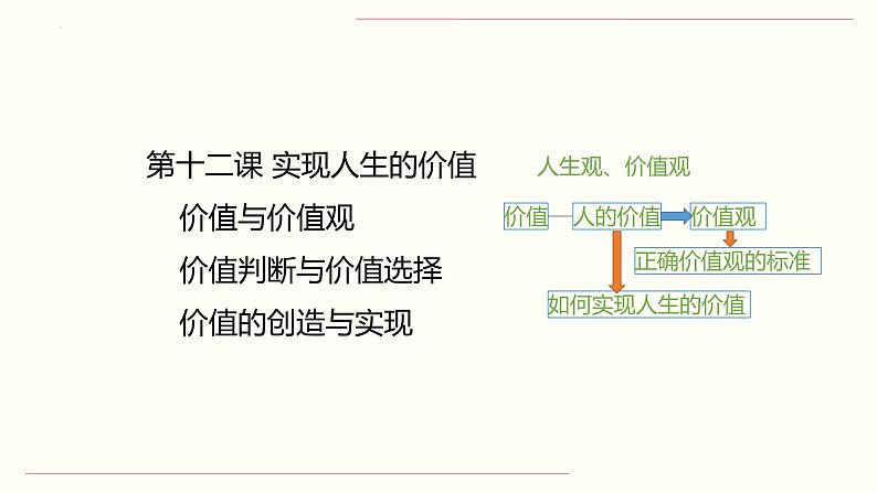 第十二课 实现人生的价值 课件-2024届高考政治一轮复习人教版必修四生活与哲学第1页