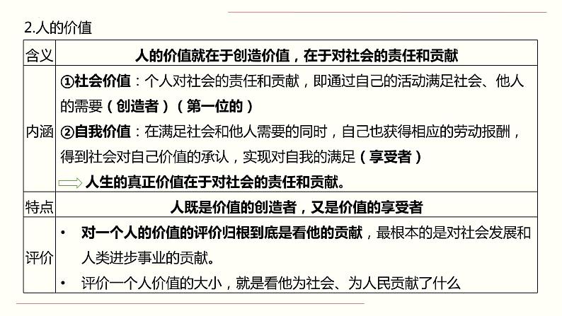 第十二课 实现人生的价值 课件-2024届高考政治一轮复习人教版必修四生活与哲学第3页