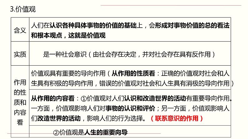 第十二课 实现人生的价值 课件-2024届高考政治一轮复习人教版必修四生活与哲学第4页