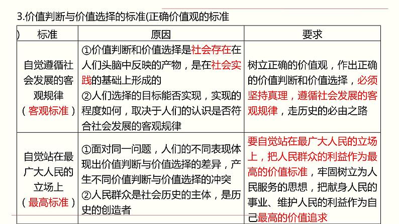 第十二课 实现人生的价值 课件-2024届高考政治一轮复习人教版必修四生活与哲学第8页