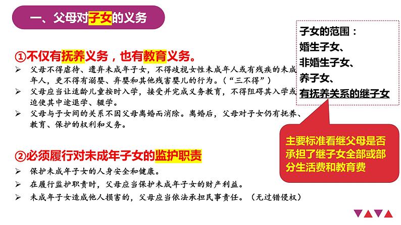 第五课 在和睦家庭中成长 课件-2024届高考政治一轮复习统编版选择性必修二法律与生活第6页