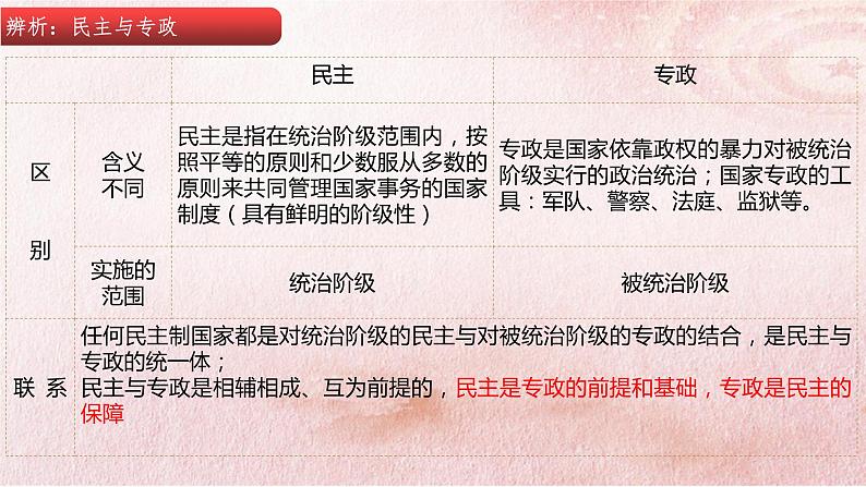 第一课 生活在人民当家作主的国家 课件-2024届高考政治一轮复习人教版必修二政治生活08