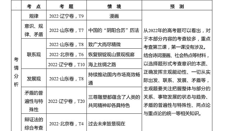 第一课 时代精神的精华 课件-2024届高考政治一轮复习统编版必修四哲学与文化02