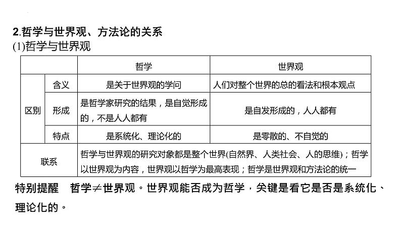 第一课 时代精神的精华 课件-2024届高考政治一轮复习统编版必修四哲学与文化07