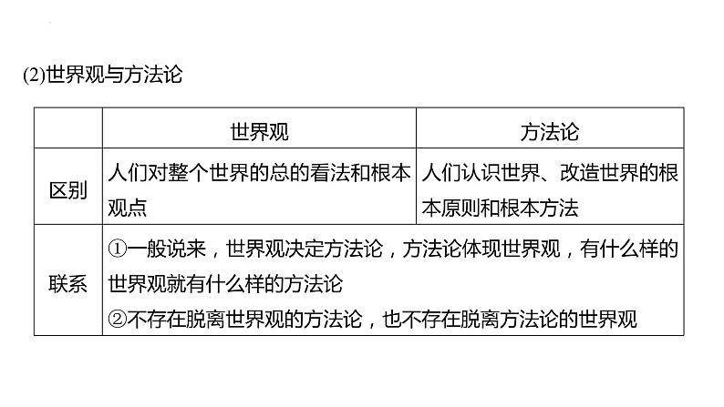 第一课 时代精神的精华 课件-2024届高考政治一轮复习统编版必修四哲学与文化08