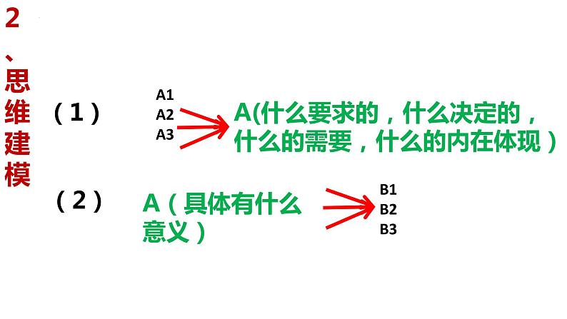 高考政治主观题解题方法课件-2024届高考政治一轮复习统编版第6页