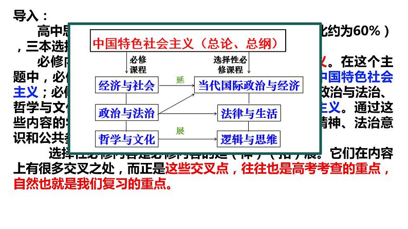 第一课  社会主义从空想到科学 从理论到实践的发展 课件-2024届高考政治一轮复习统编版必修一中国特色社会主义01