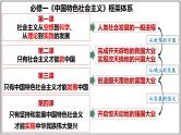 第一课  社会主义从空想到科学 从理论到实践的发展 课件-2024届高考政治一轮复习统编版必修一中国特色社会主义