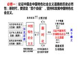 第一课  社会主义从空想到科学 从理论到实践的发展 课件-2024届高考政治一轮复习统编版必修一中国特色社会主义