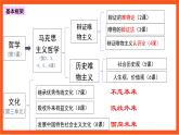 1.1 追求智慧的学问 课件+同步练习（原卷+解析）+素材-人教统编版政治必修4哲学与文化