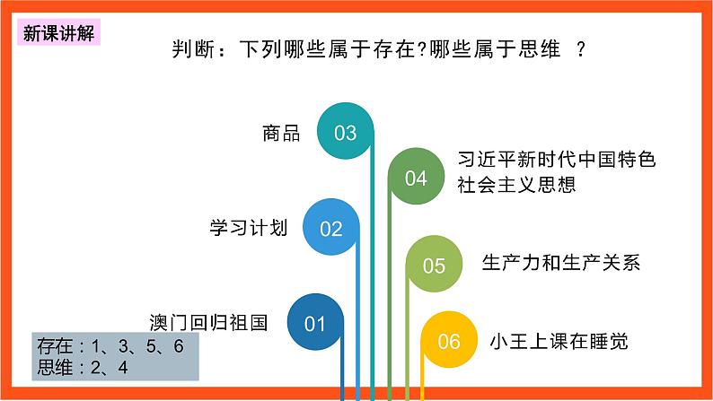 1.2  哲学的基本问题 课件+同步练习（原卷+解析）-人教统编版政治必修4哲学与文化08