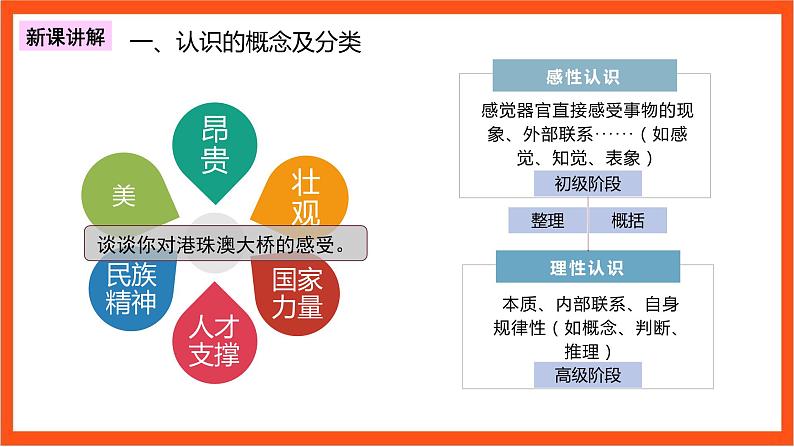 4.1 人的认识从何而来 课件-人教统编版政治必修4哲学与文化第7页