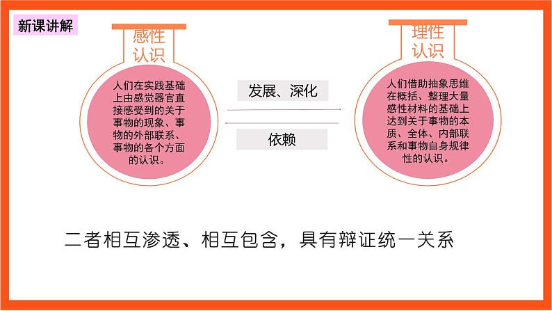 4.1 人的认识从何而来 课件-人教统编版政治必修4哲学与文化第8页