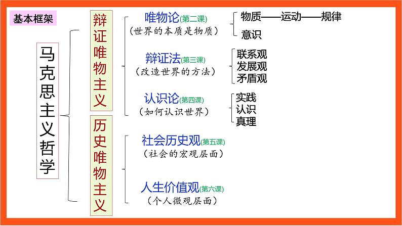 5.1精编社会历史的本质 课件+同步练习（原卷+解析）+素材-人教统编版政治必修4哲学与文化03