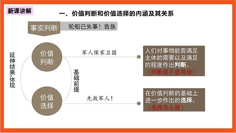 6.2 价值判断与价值选择 课件+同步练习（原卷+解析）-人教统编版政治必修4哲学与文化06