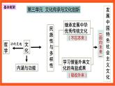 7.1  文化的内涵与功能 课件+同步练习（原卷+解析）+素材-人教统编版政治必修4哲学与文化