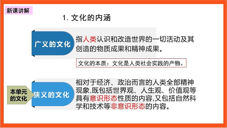 7.1  文化的内涵与功能 课件+同步练习（原卷+解析）+素材-人教统编版政治必修4哲学与文化06