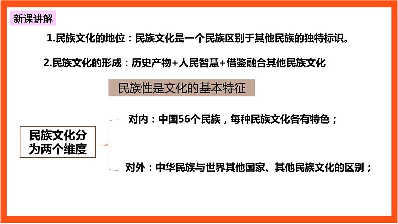 8.1精编文化的民族性与多样性 课件+同步练习（原卷+解析）+素材-人教统编版政治必修4哲学与文化07