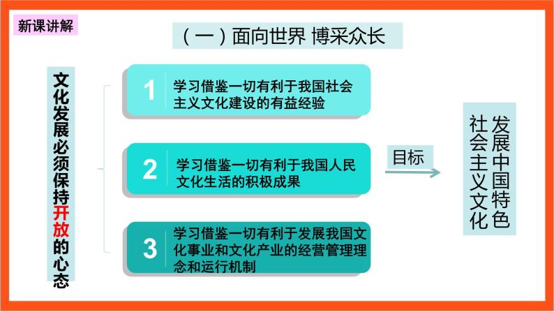 8.3 正确对待外来文化 课件+同步练习（原卷+解析）-人教统编版政治必修4哲学与文化06