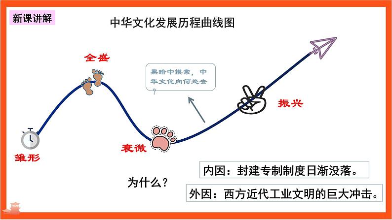 9.1文化发展的必然选择 课件+同步练习（原卷+解析）-人教统编版政治必修4哲学与文化06