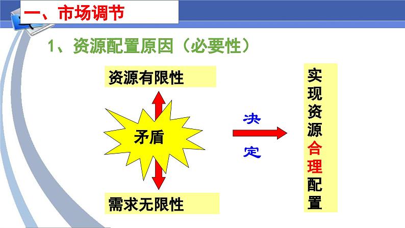 【核心素养目标】统编版高中政治必修二 2.2.1 《使市场在资源配置中起决定性作用》课件+教案+学案+同步练习+视频(含答案)05