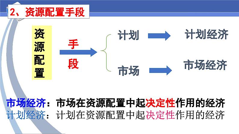 【核心素养目标】统编版高中政治必修二 2.2.1 《使市场在资源配置中起决定性作用》课件+教案+学案+同步练习+视频(含答案)08