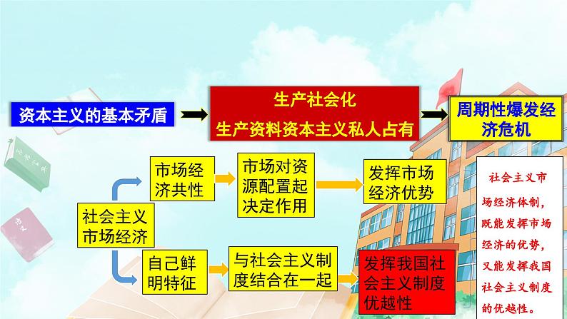 【核心素养目标】统编版高中政治必修二 2.2.2 《更好发挥政府的作用》课件+教案+学案+同步练习+视频(含答案)07