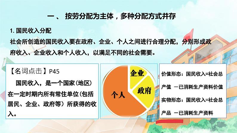 【核心素养目标】统编版高中政治必修二 2.4.1 我国的个人收入分配课件+教案+学案+同步练习+视频 (含答案)06