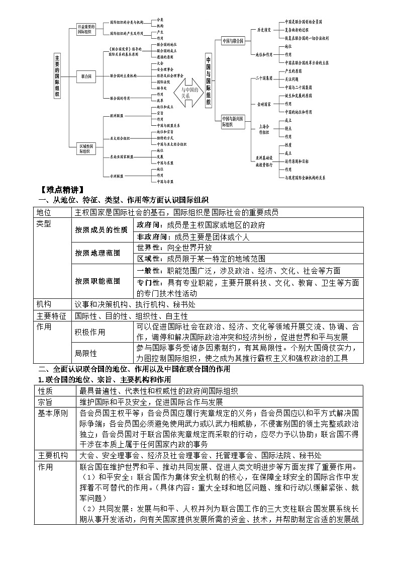 【单元检测】统编版高中政治选修第一册--第四单元 国际组织 复习学案第2页