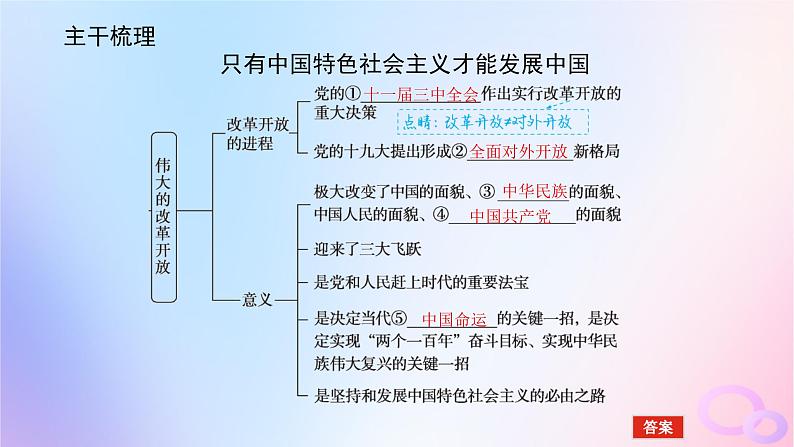 2024版新教材高考政治全程一轮总复习必修1第三课只有中国特色社会主义才能发展中国课件05