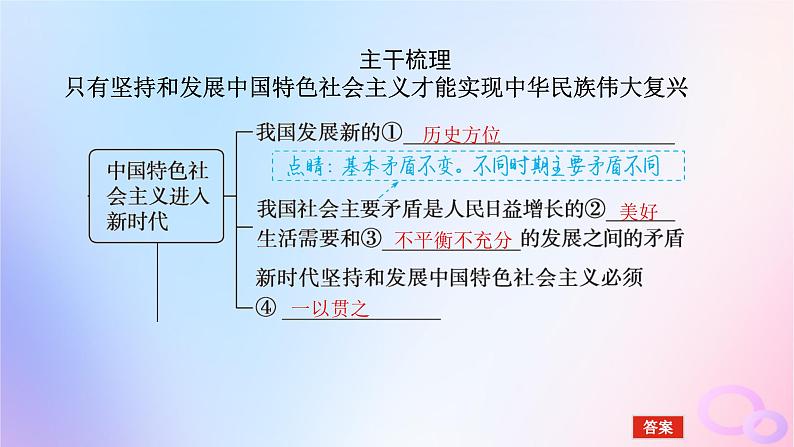 2024版新教材高考政治全程一轮总复习必修1第四课只有坚持和发展中国特色社会主义才能实现中华民族伟大复兴课件05