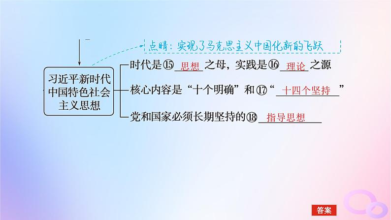 2024版新教材高考政治全程一轮总复习必修1第四课只有坚持和发展中国特色社会主义才能实现中华民族伟大复兴课件07