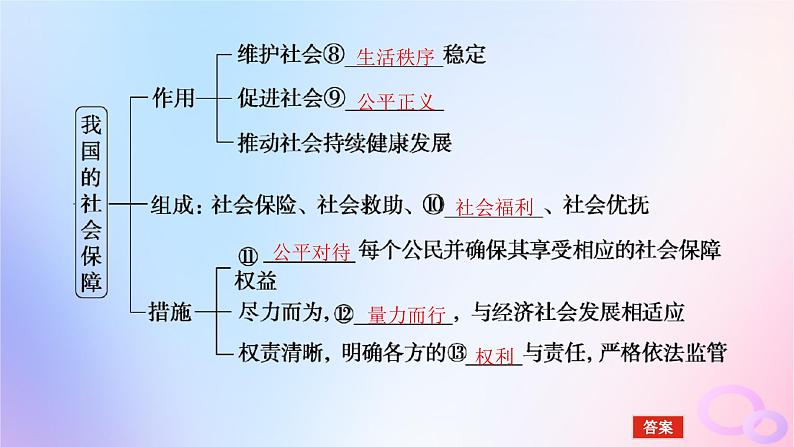 2024版新教材高考政治全程一轮总复习必修2第二单元经济发展与社会进步第四课我国的个人收入分配与社会保障课件第6页