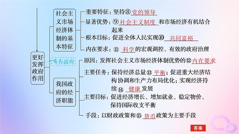 2024版新教材高考政治全程一轮总复习必修2第一单元生产资料所有制与经济体制第二课我国的社会主义市抄济体制课件第6页